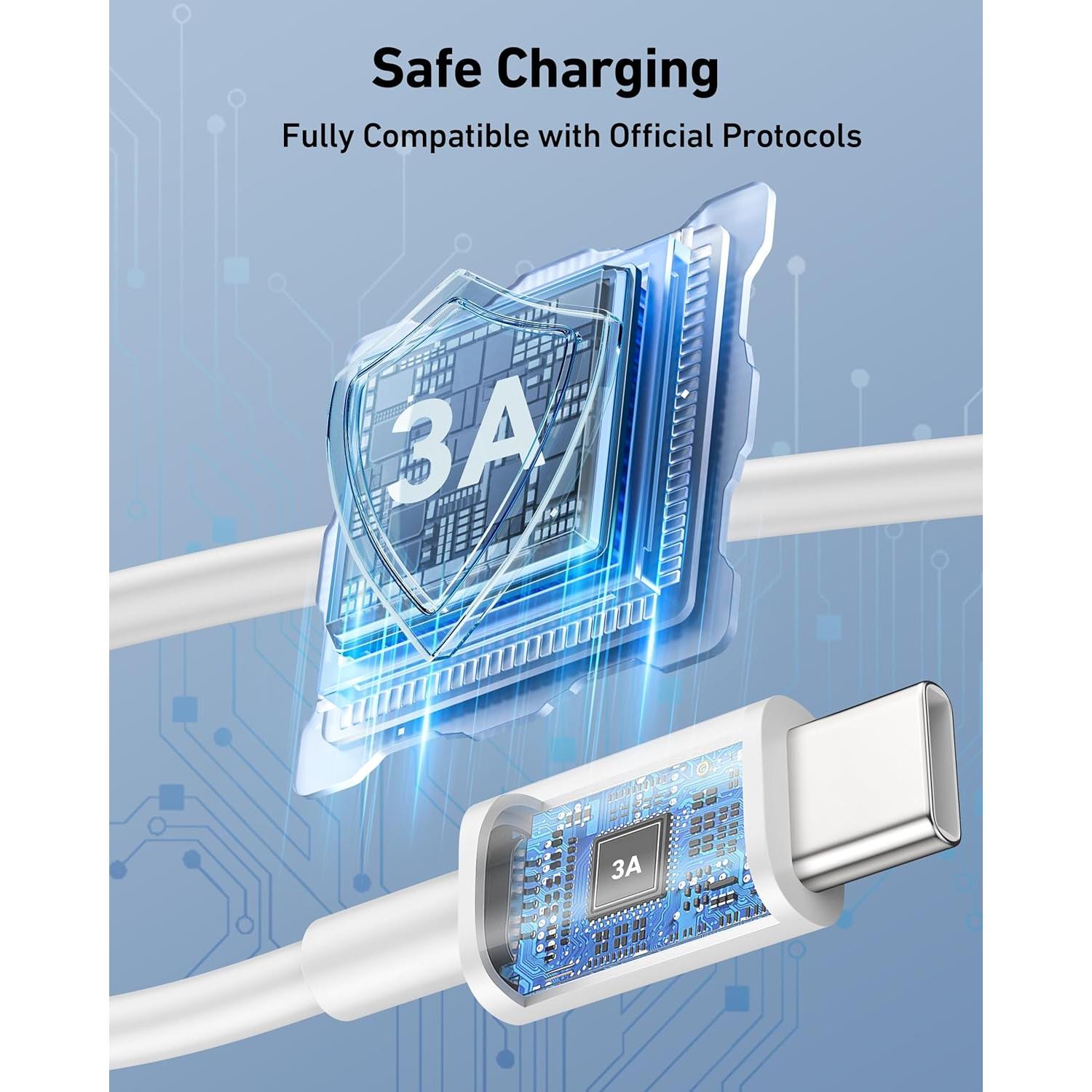 Cable Carplay USB A a USB C 3FT LUOSIKE 2Pack Blanco