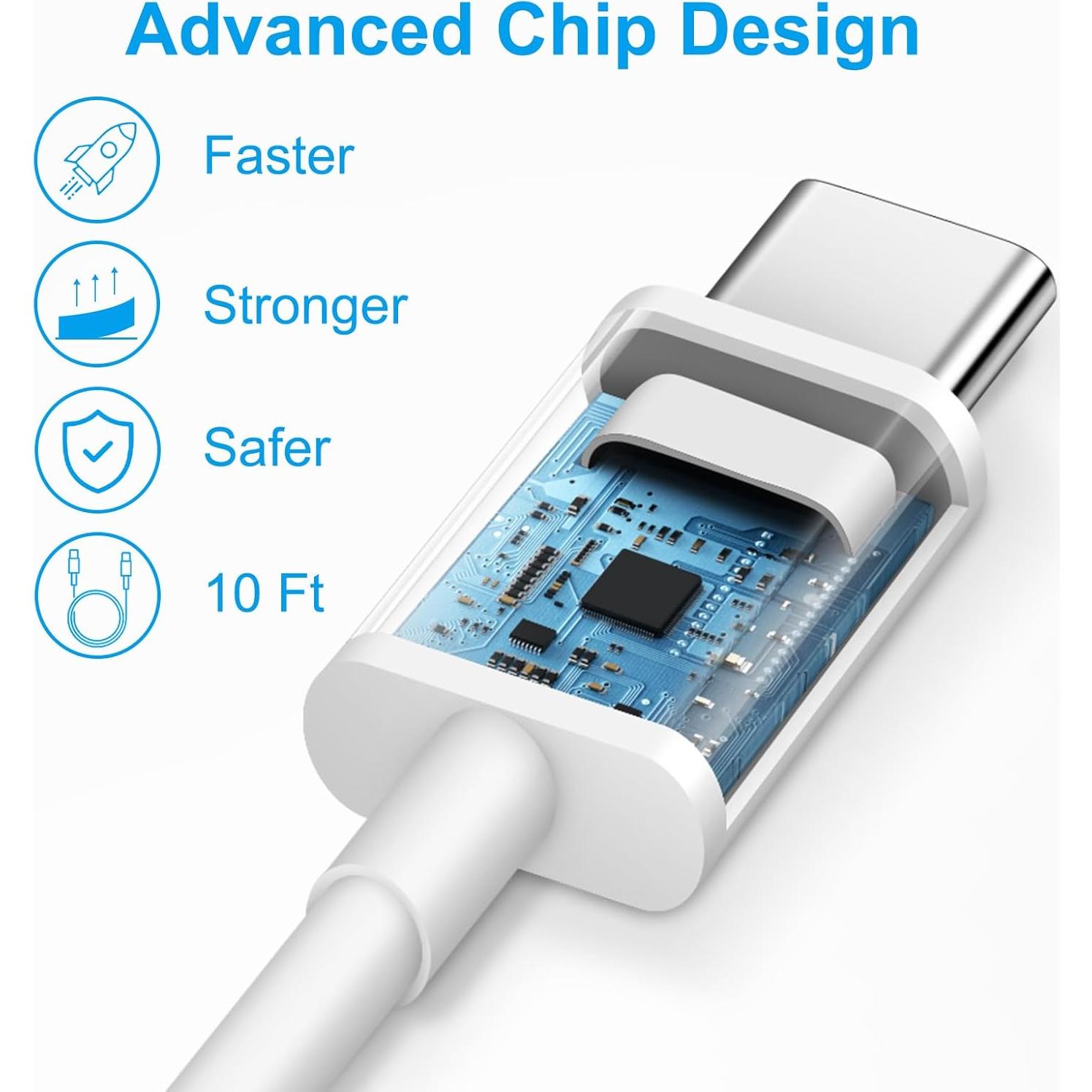 Cargador Rápido USB-C 20W + Cable 3m para iPhone 16/15 - 2 Pcs