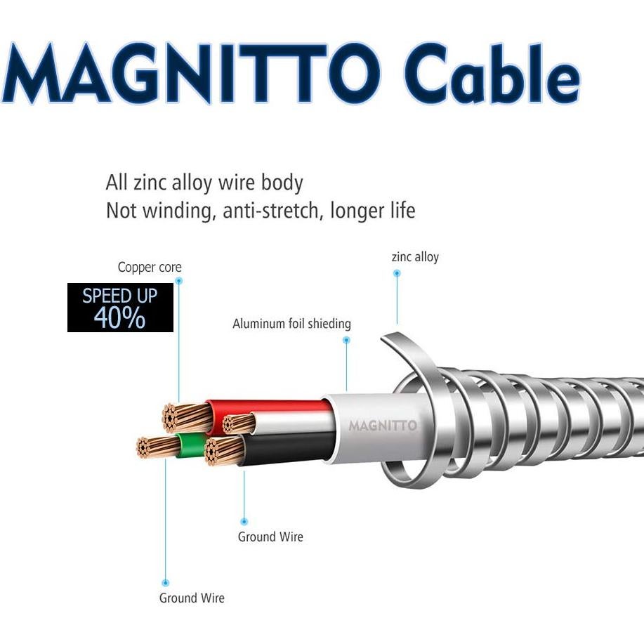 Cable de Carga Rápida USB Trenzado MAGNITTO 1.83m 2pack