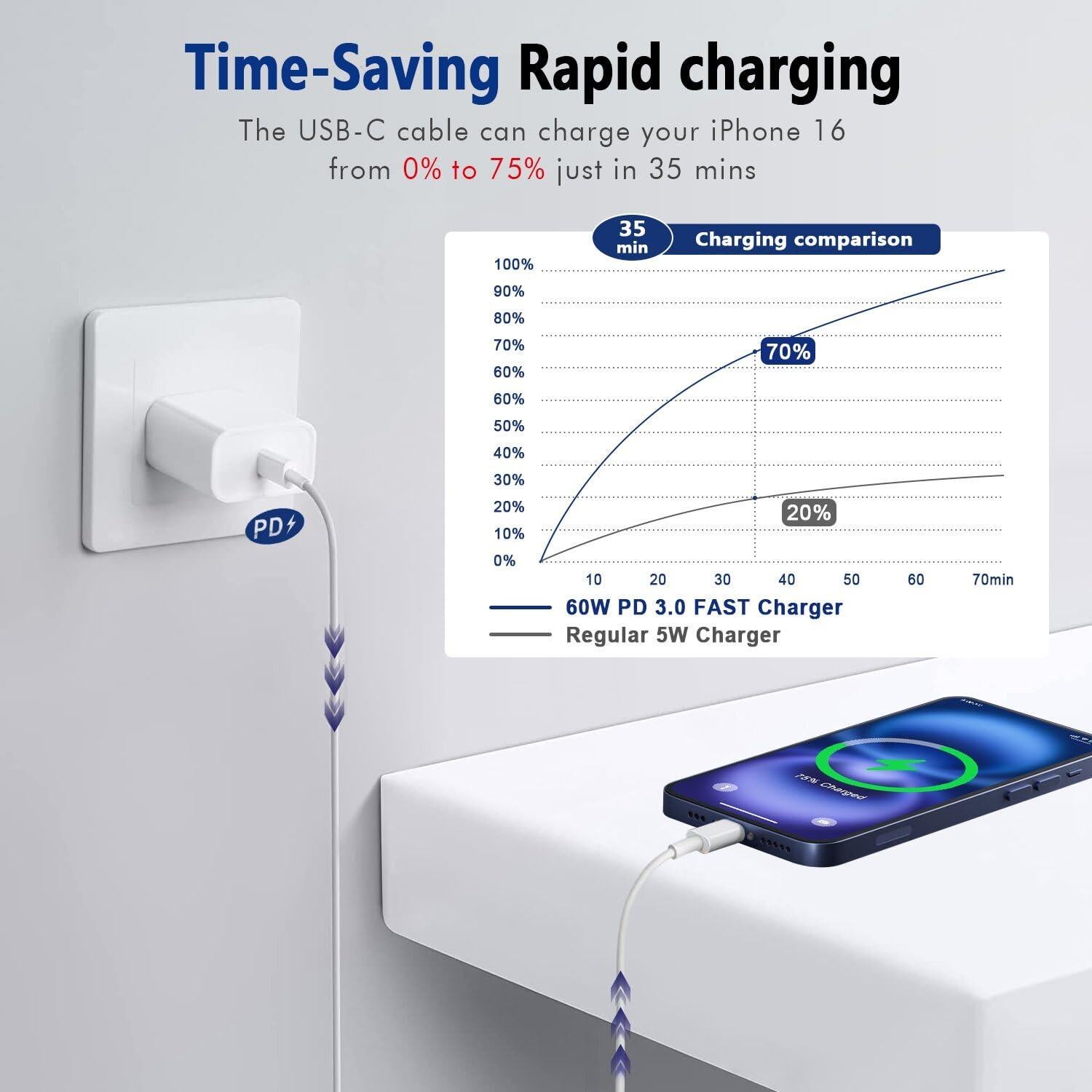 Cable USB C a USB C Exeric 1.83m 60W Carga Rápida 2Pack