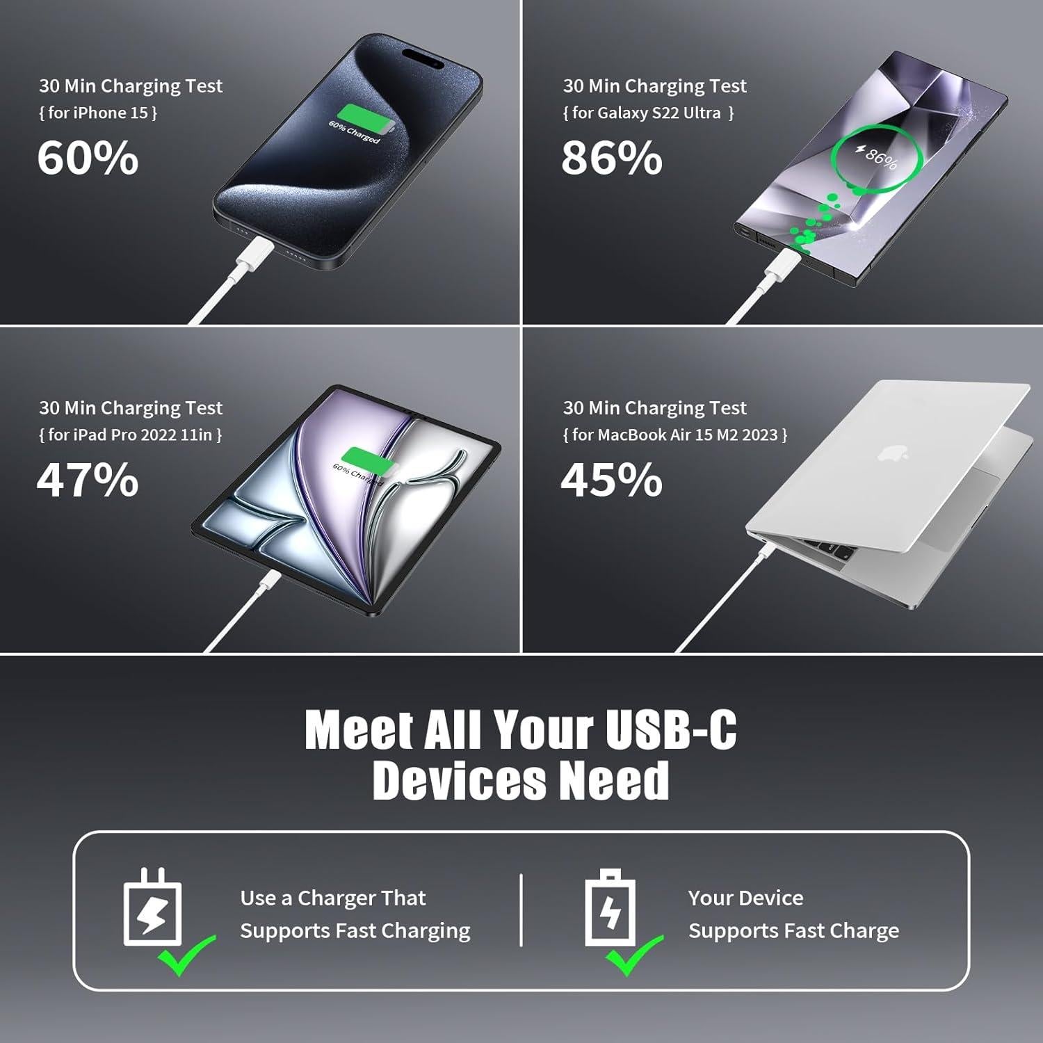 Cable USB C a USB C Essri 4Pack 3 pies 60W Carga Rápida