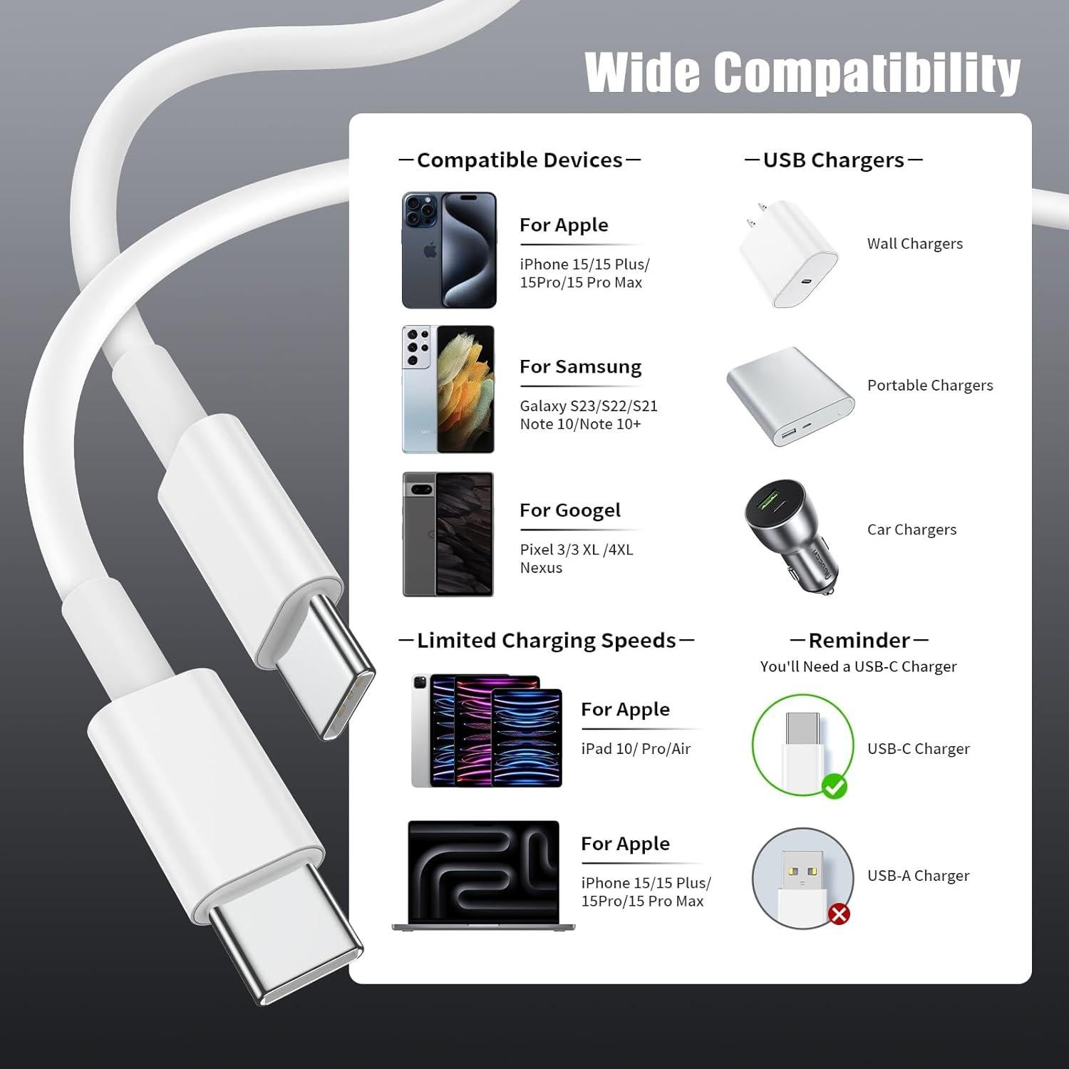 Cable USB C a USB C Essri 4Pack 3 pies 60W Carga Rápida