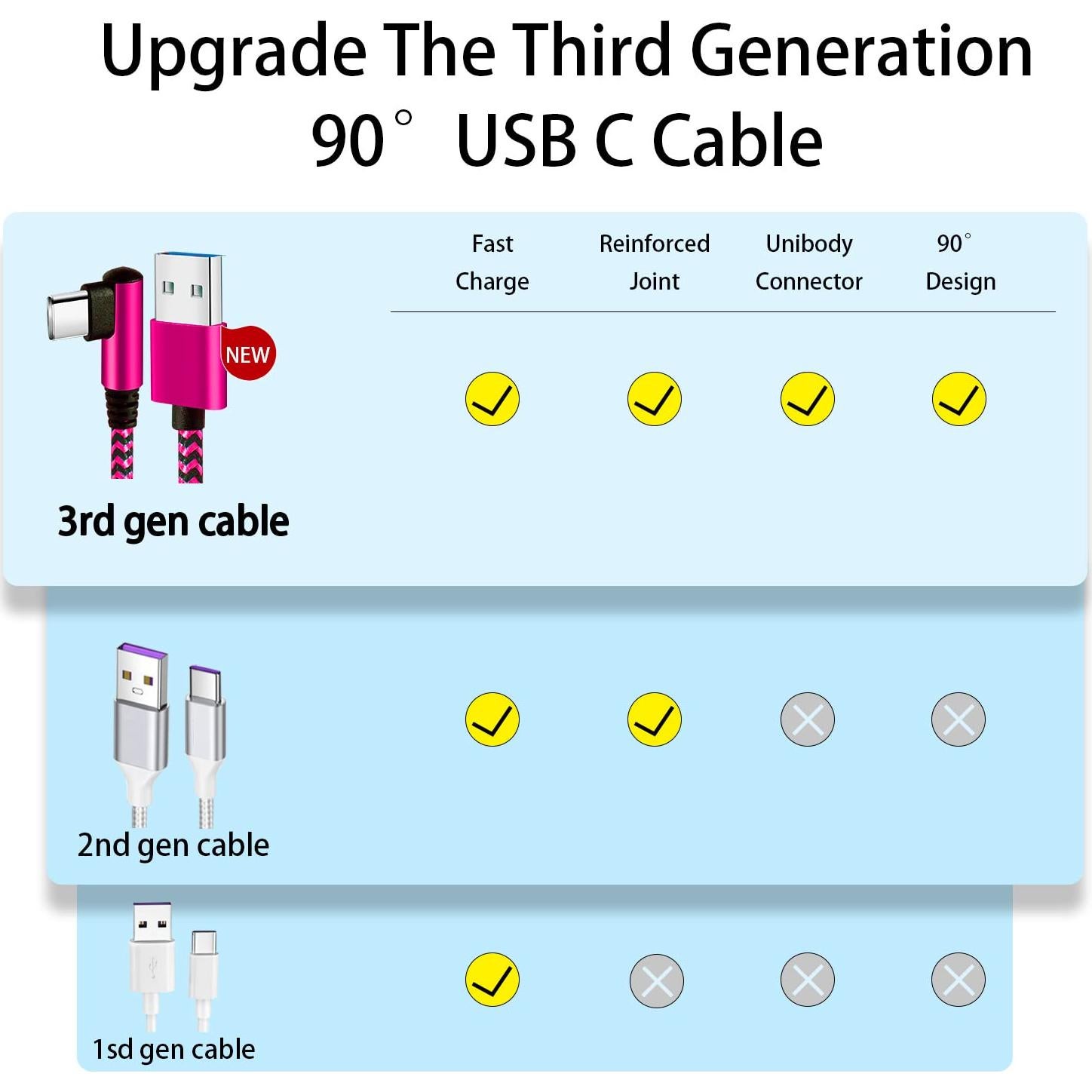 Cable USB C 90 Grados Teeind 1.83m Carga Rápida Nylon