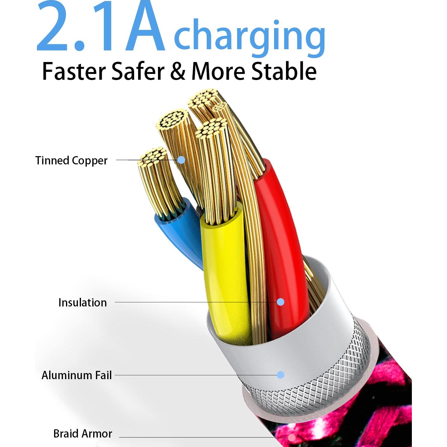 Cable USB C 90 Grados Teeind 1.83m Carga Rápida Nylon