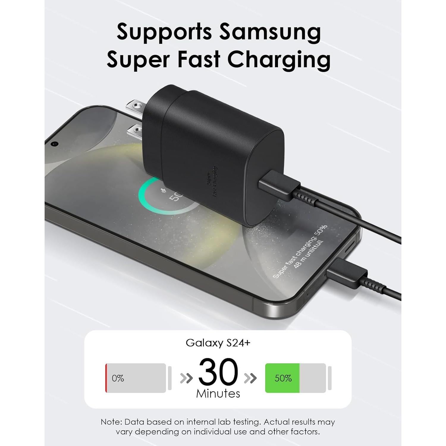 Paquete de 2 Cargadores Rápidos USB-C 25W con Cable 2m
