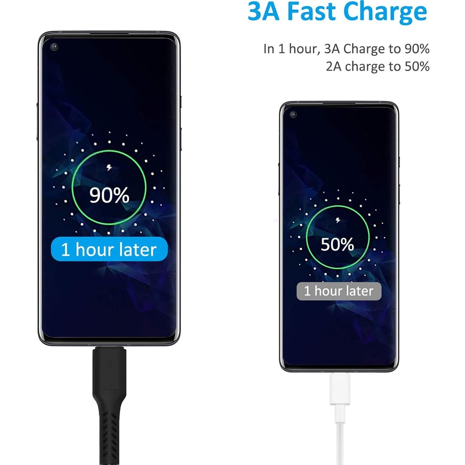 Cable USB C Umefly 30cm Carga Rápida 3A Paquete de 5