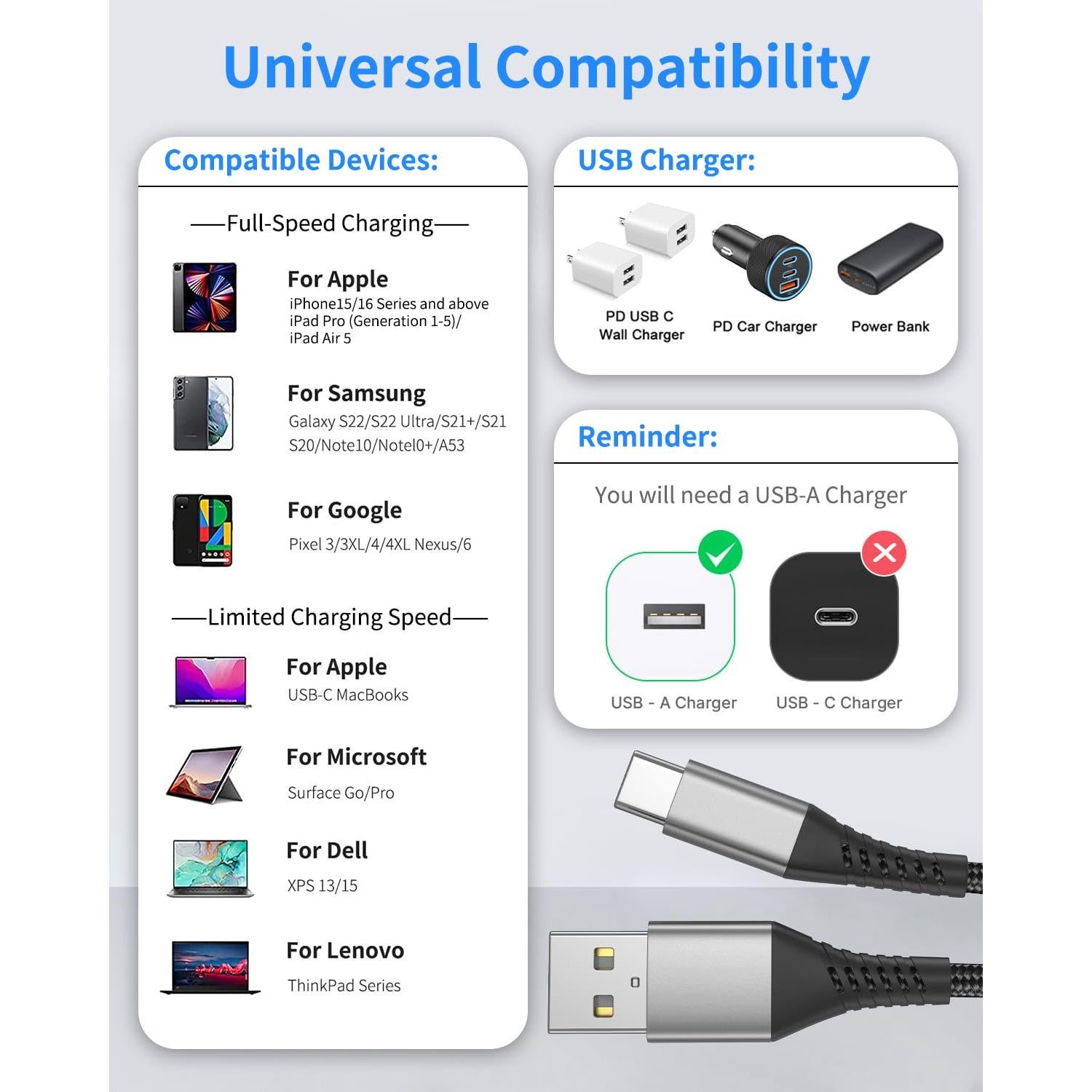 Cable USB C Corto 15 cm Umefly Carga Rápida 3A 2 Paquete