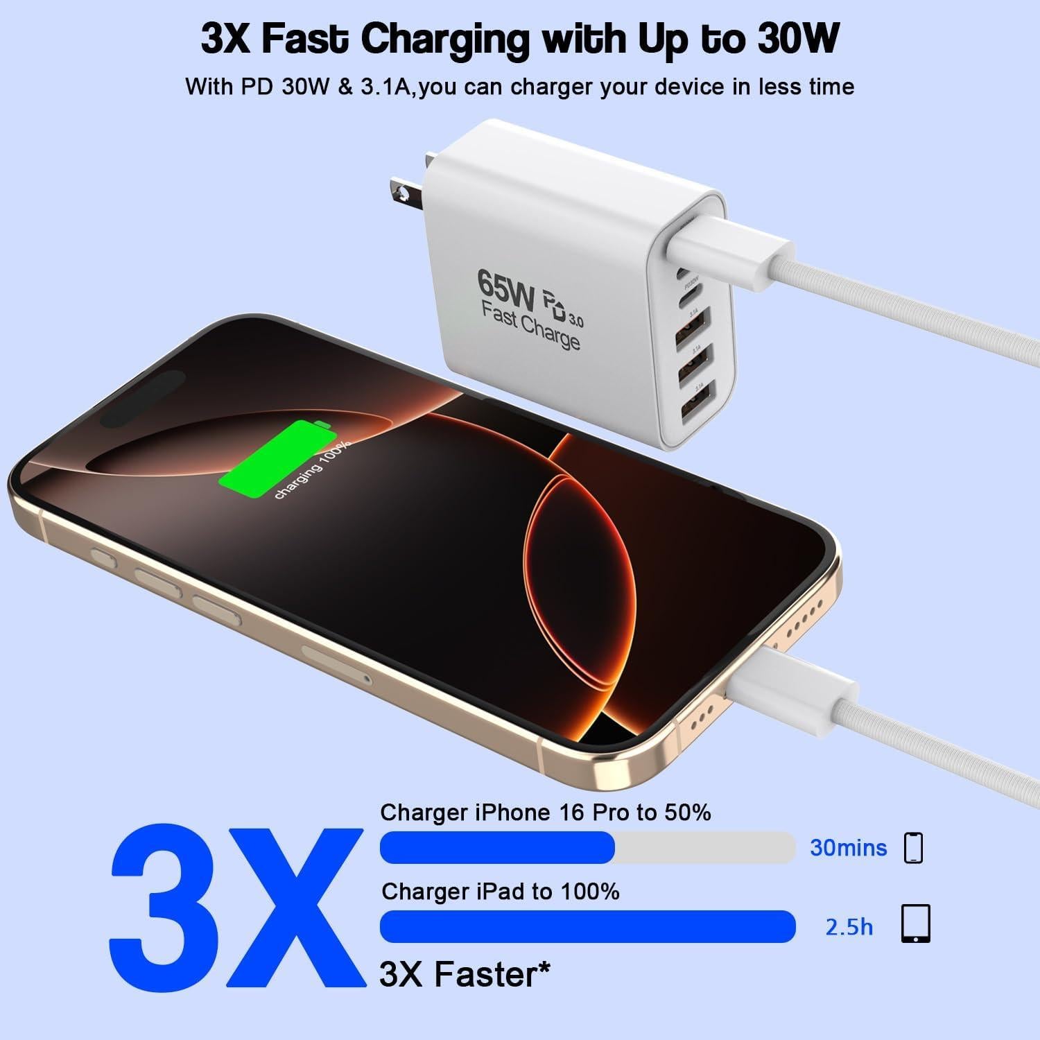 Cargador USB C 65W Rápido 2Pack con Cable 6FT - iPhone Compatible