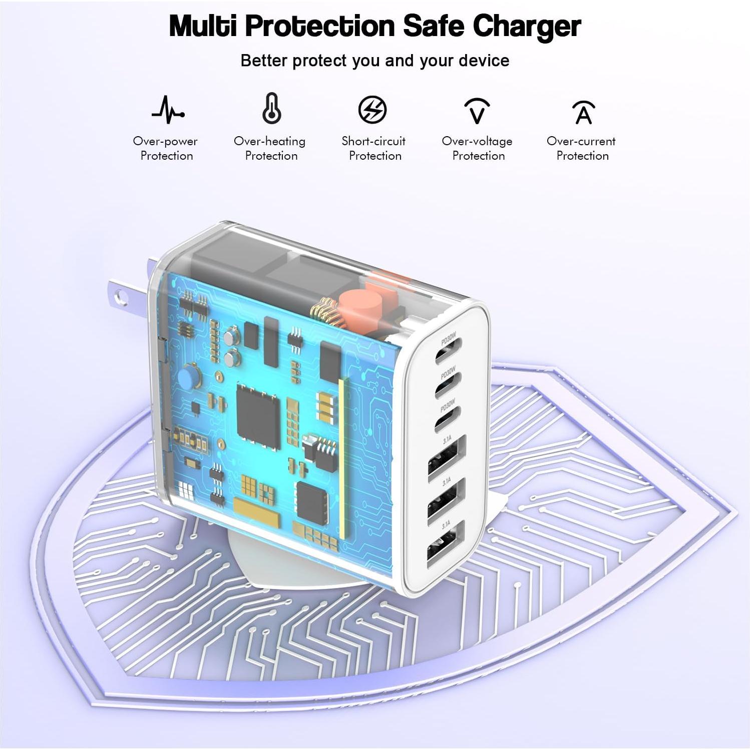 Cargador USB C 65W Rápido 2Pack con Cable 6FT - iPhone Compatible