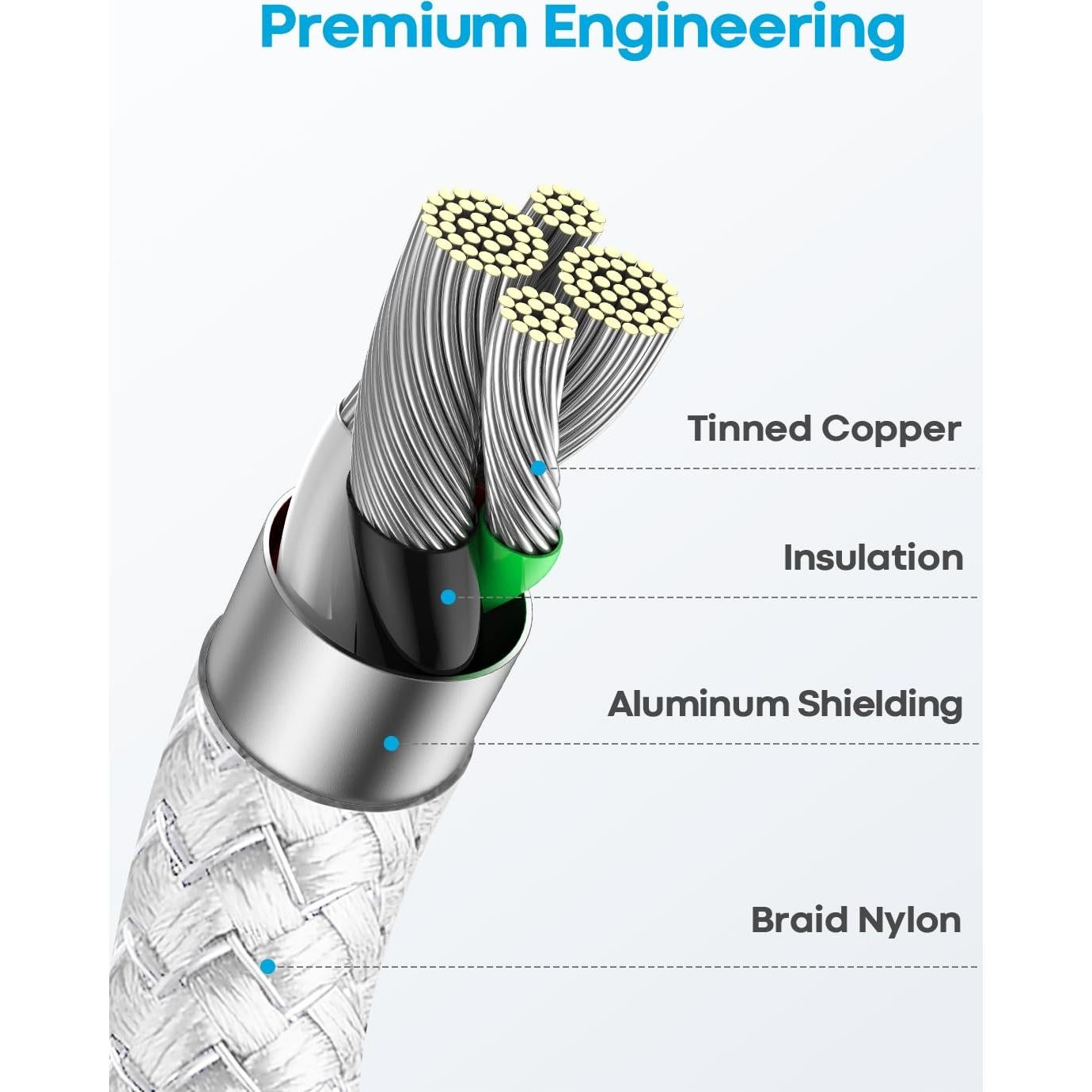 Cable USB A a USB C Huukein 3m Blanco Carga Rápida 3A