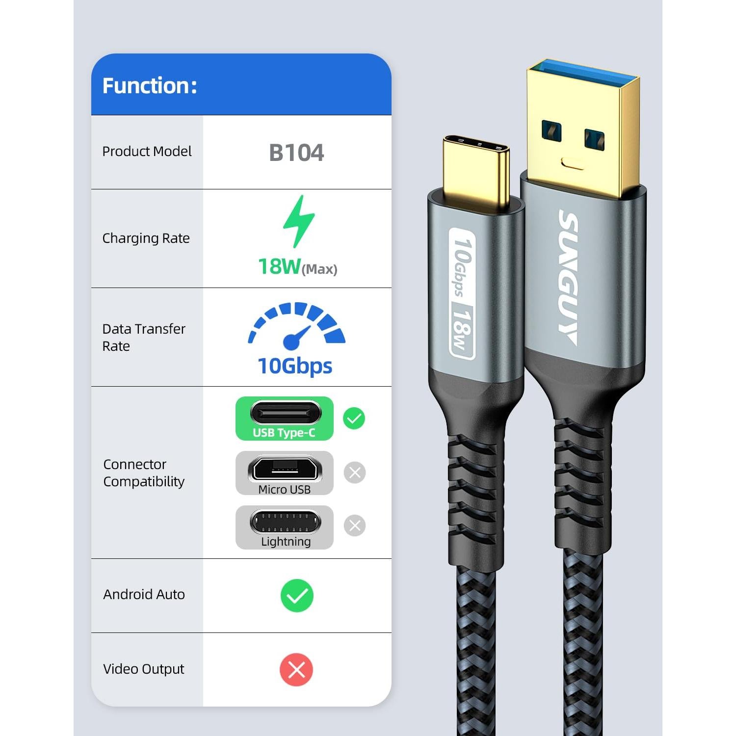 Cable USB C SUNGUY 0.46m 10Gbps Carga Rápida Android Auto
