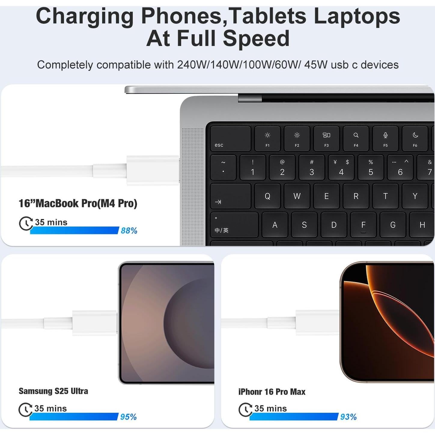 Cable USB C 240W Hzevn 1.8m + 3m Carga Rápida MFi