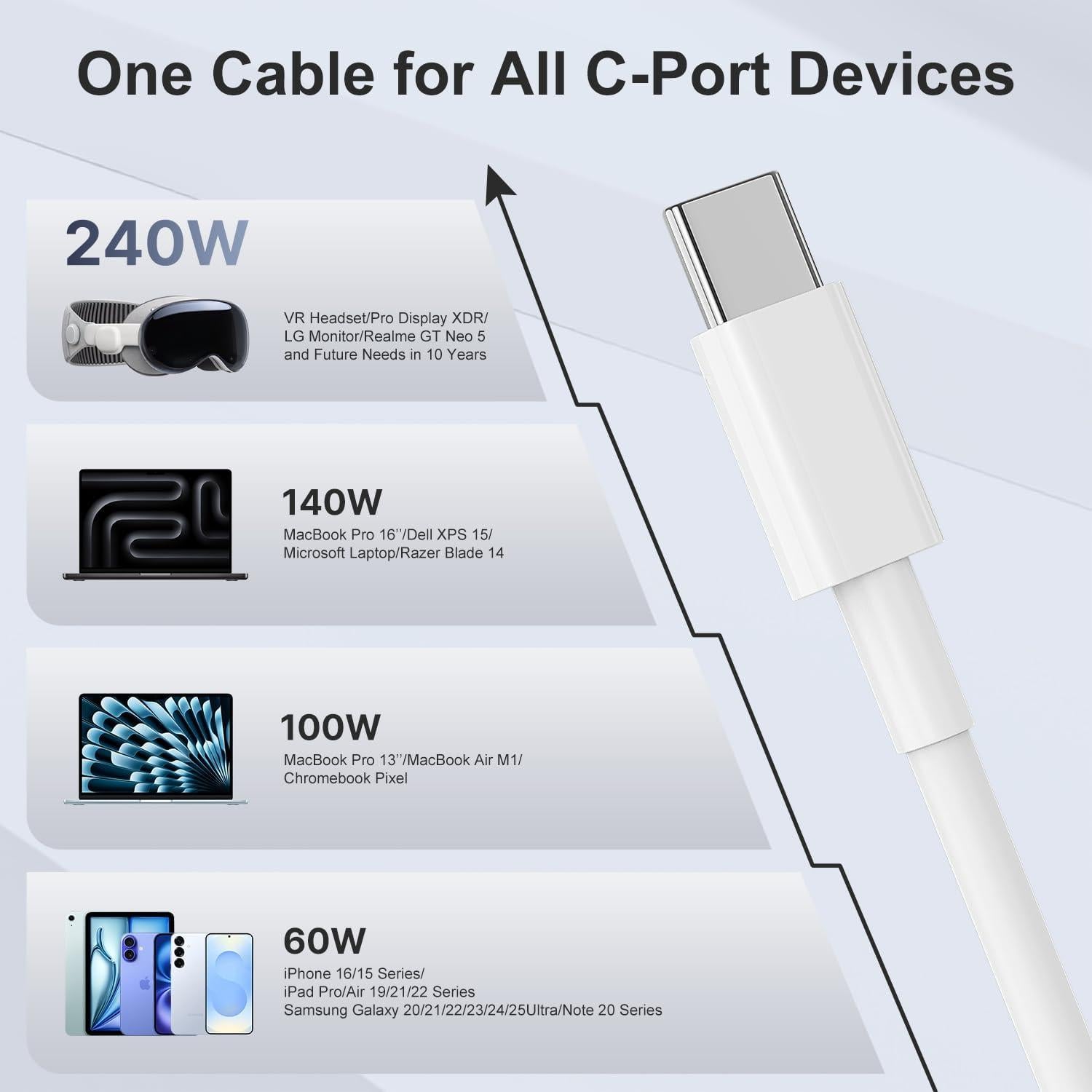 Cable USB C 240W Hzevn 1.8m + 3m Carga Rápida MFi