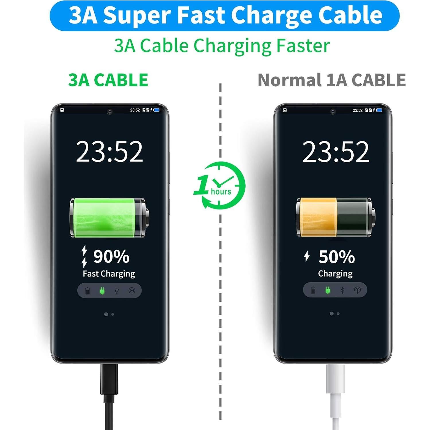 Cable USB C a USB A 3.1 Gen 2 LDLrui 0.91m Carga Rápida 3A