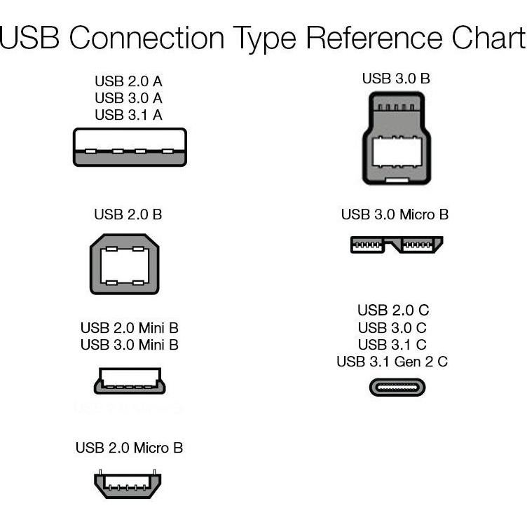 Cable de carga rápida USB-C a USB-A 1.8m Amazon Basics