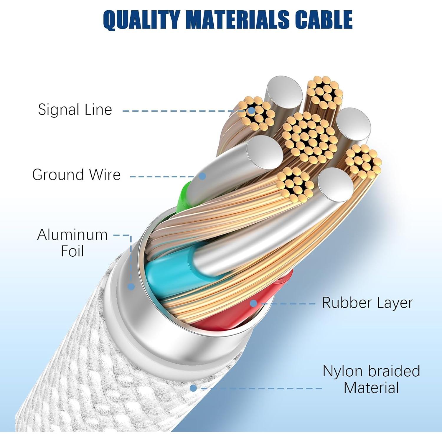 Cable USB C a C 3m QGRHO 60W Carga Rápida Blanco