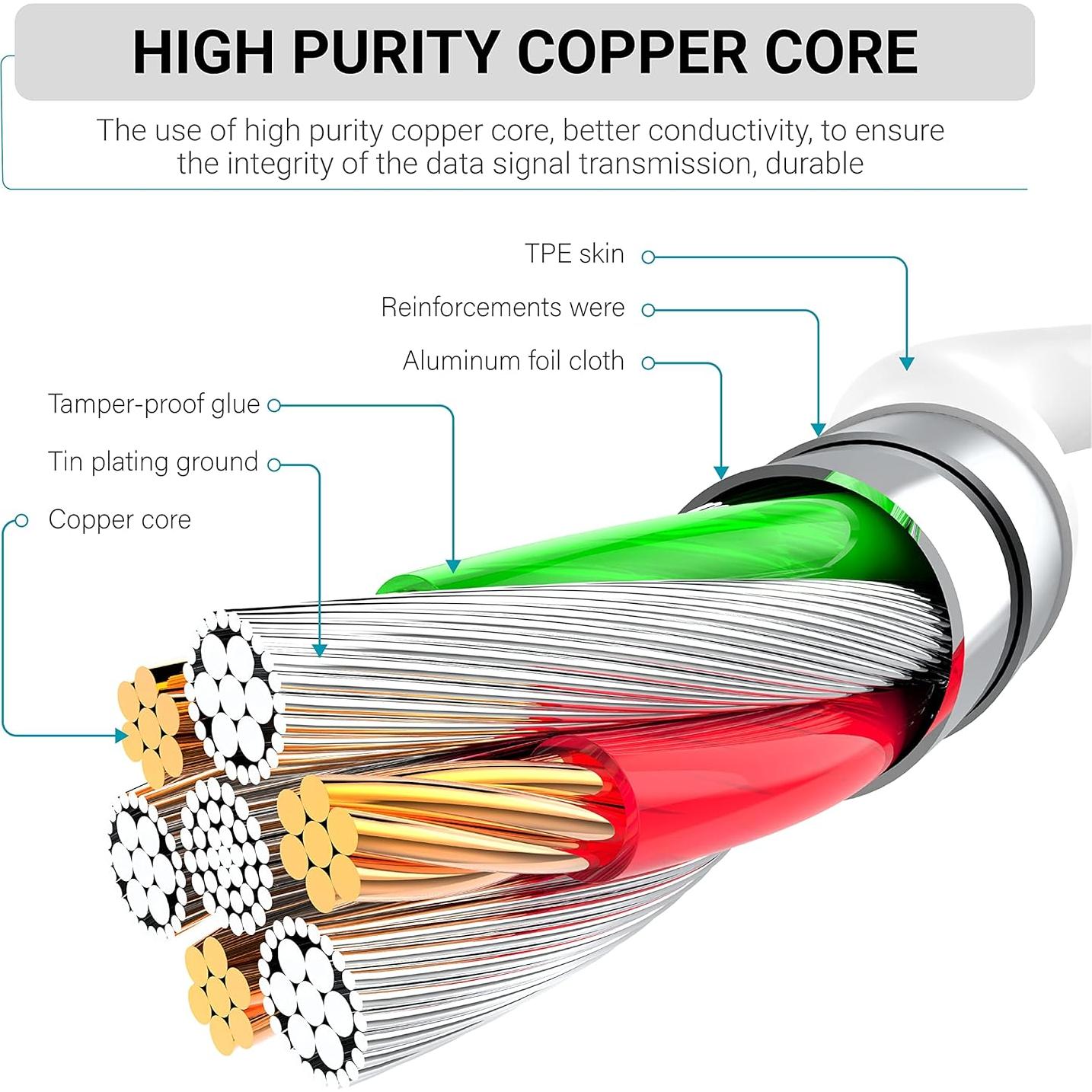 Paquete de 4 Cables USB C a C 60W - 1.83m y 3.05m Blanco