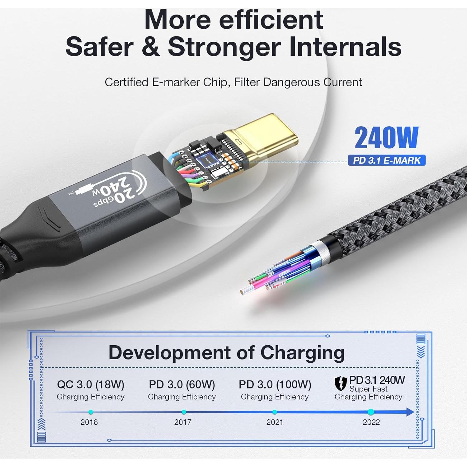 Cable USB C a USB C 240W LEIRUI 0.5m Carga Rápida 20Gbps