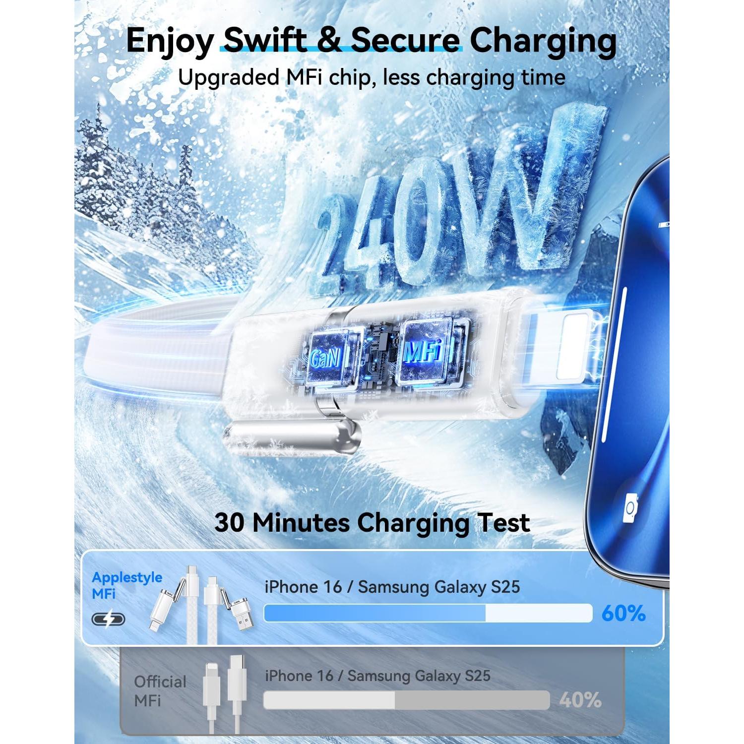 Cable USB C 4-en-1 SHEZI 240W Carga Rápida 1.5m Blanco