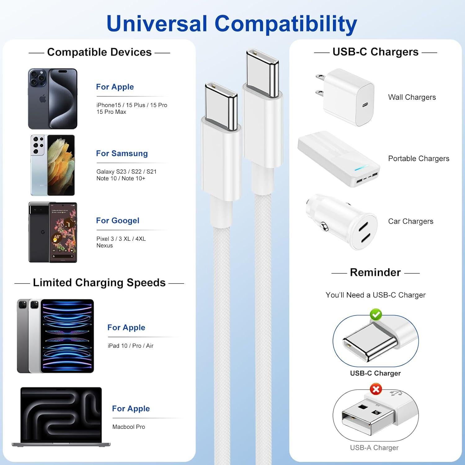 Cable USB C a USB C 6 pies 60W 3-Pack Susnwere