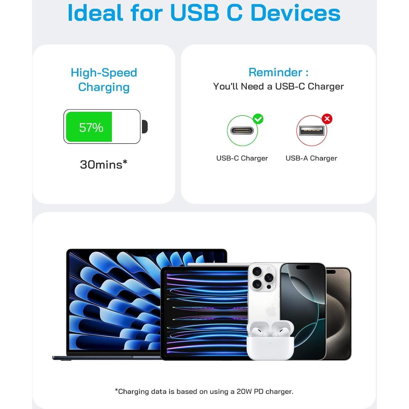Paquete de 3 Cargadores Rápidos USB C 20W para iPhone 16/15