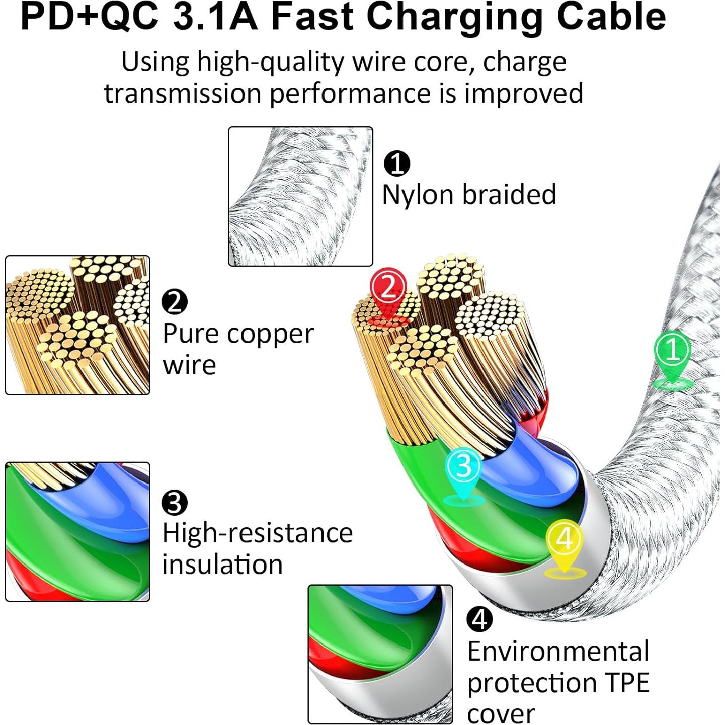 Cable Divisor Multi Carga USB C SVEUC 1.2m 40W 4 en 2
