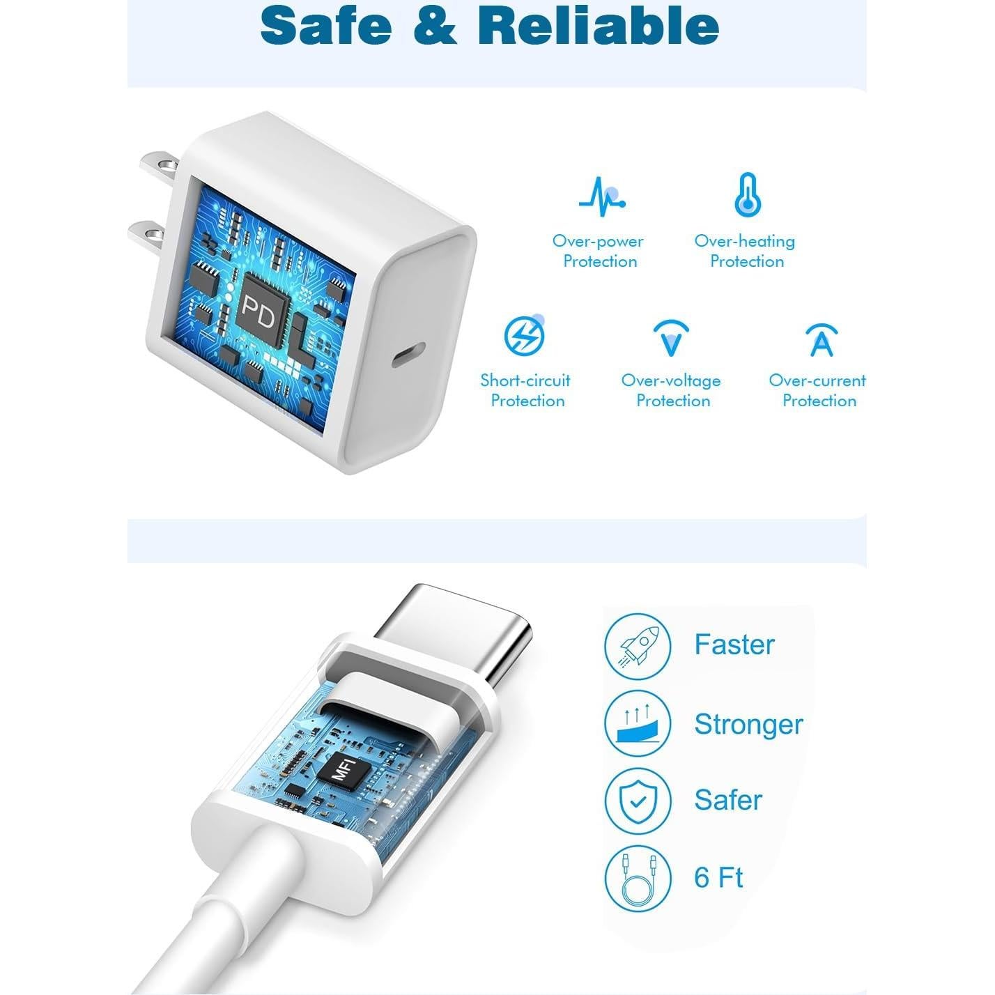 Cargador Rápido USB C 20W Apple para iPhone 16/15 + 2 Cables 6FT