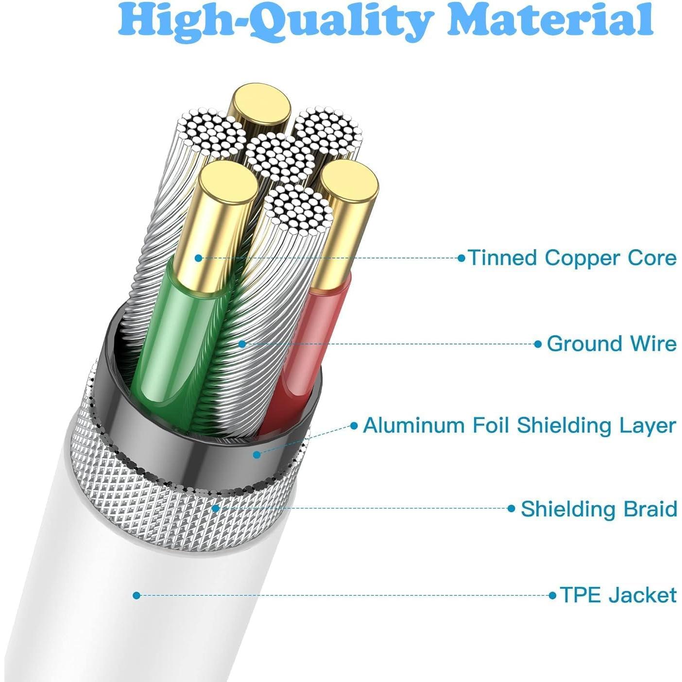 Cargador Rápido USB C 20W Apple para iPhone 16/15 + 2 Cables 6FT