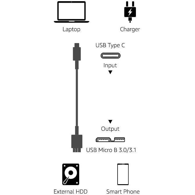Cable de carga rápida USB-C a Micro USB 3.1 Gen 2 Amazon Basics 0.9m