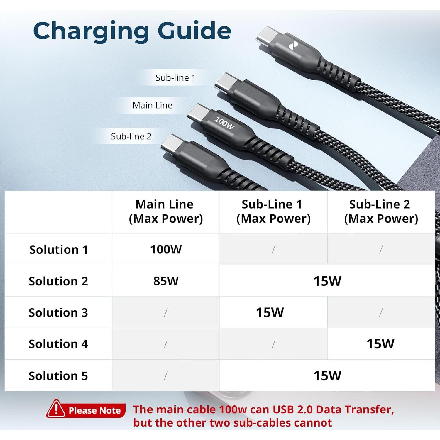 Cable USB-C 3-en-1 SmallRig 100W 1.22m Negro - Modelo 5079