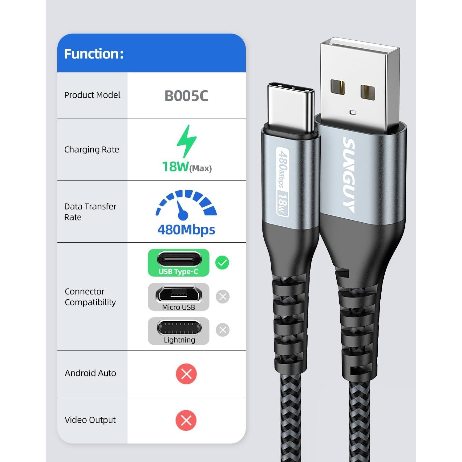 Cable USB A a USB C SUNGUY 1.5FT 3A Carga Rápida 3 Pack