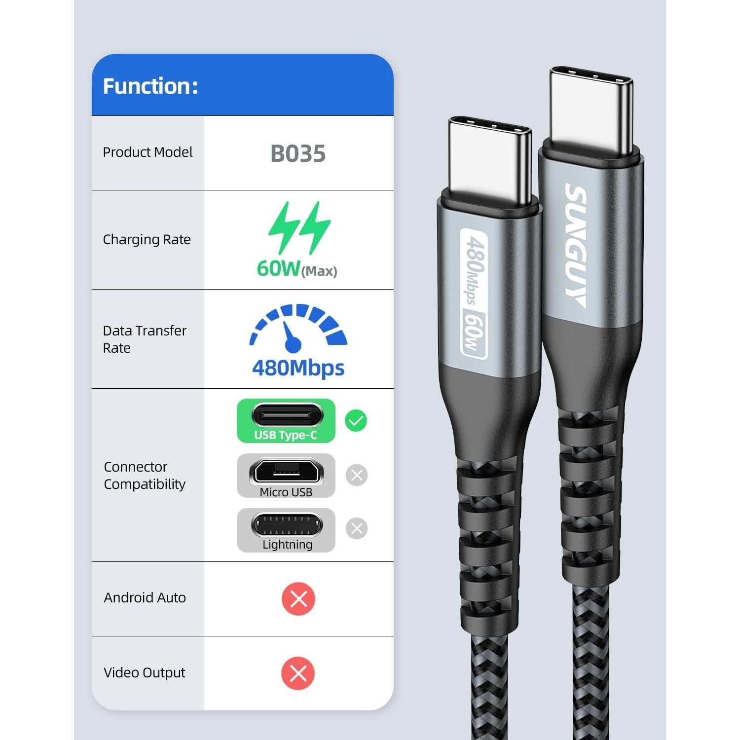 Cable USB C a USB C SUNGUY 1.5FT 60W Carga Rápida 2Pack