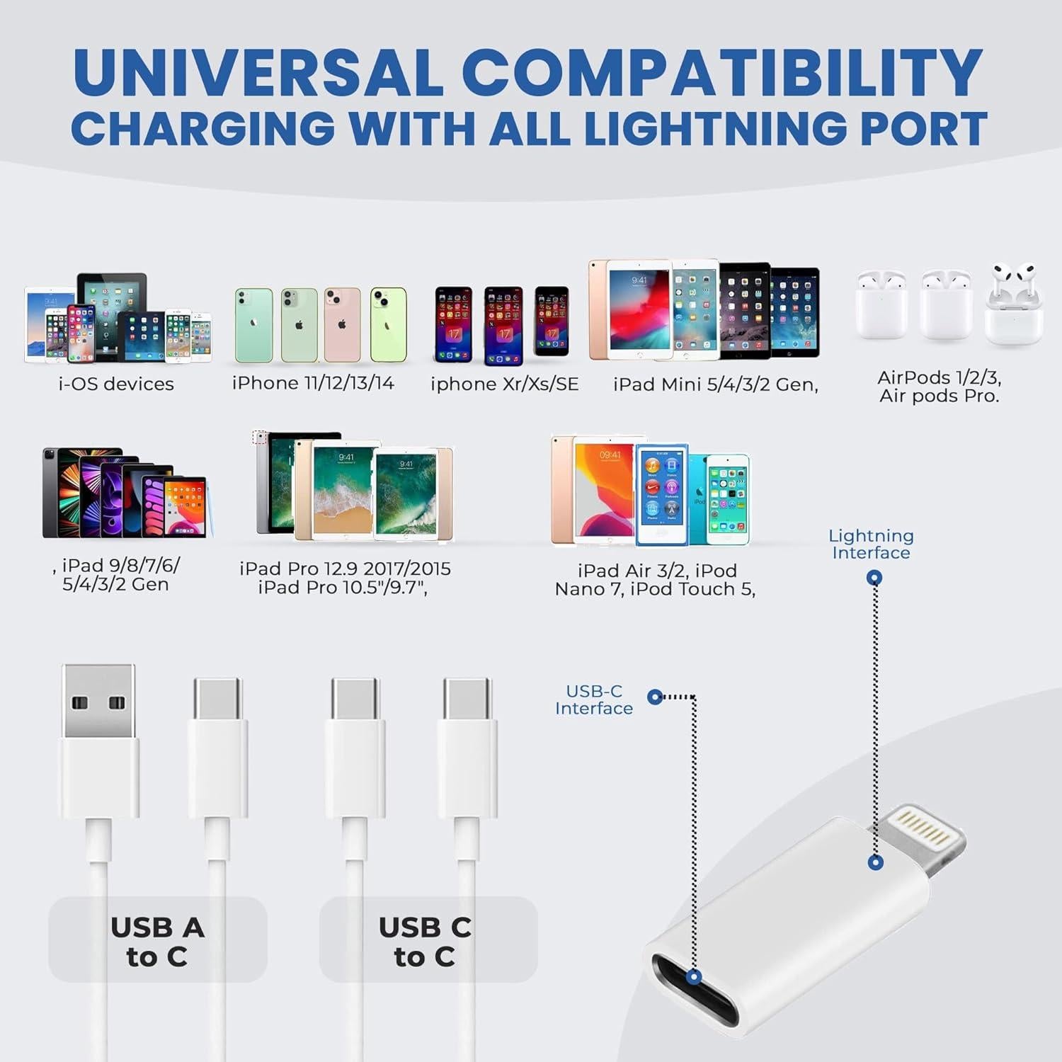 Adaptador USB C a Lightning Puur House 27W Carga Rápida
