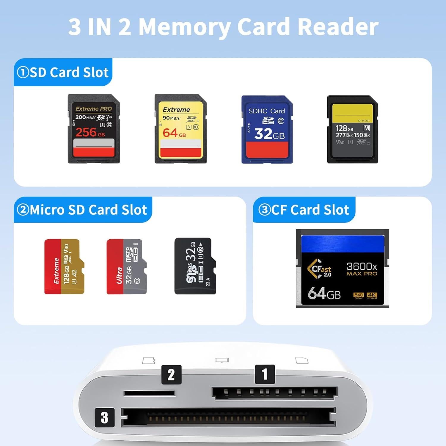 Lector de tarjetas SD USB C y Lightning Aplimln 3 en 1