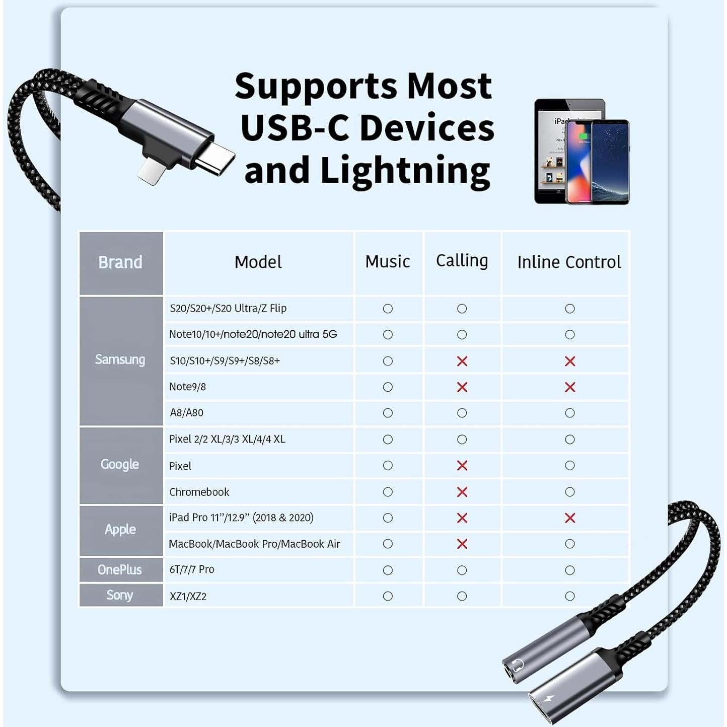 2 in 2 Lightning and USB C to 3.5mm Headphone and Fast Charger Adapter, USB C to 3.5mm Jack, Lightning to 3.5mm Jack, Compatible with Lightning GalaxyS22, iPad Pro, Pixel, iPhone 14 13 12 11 X, etc.