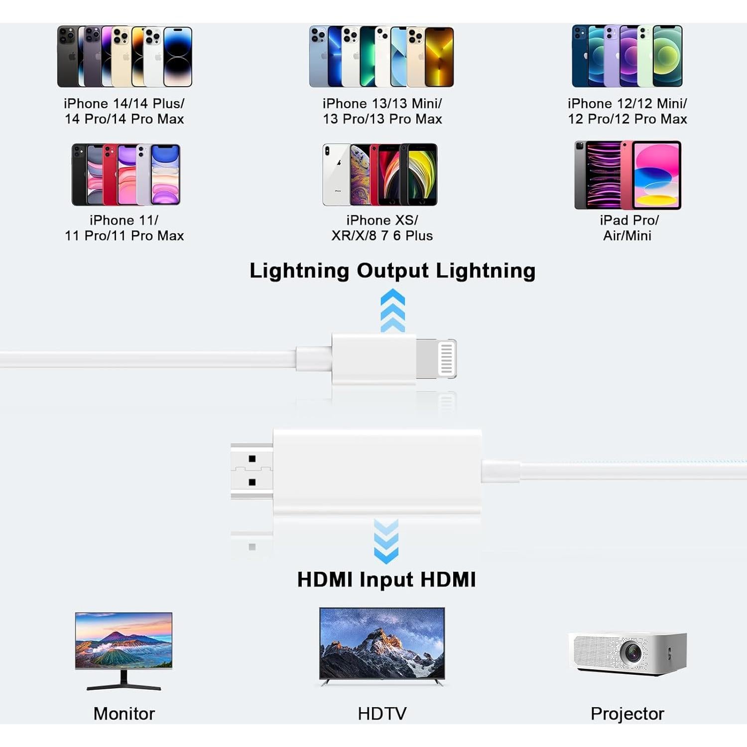 Adaptador Lightning a HDMI Apple 1080P para iPhone y iPad