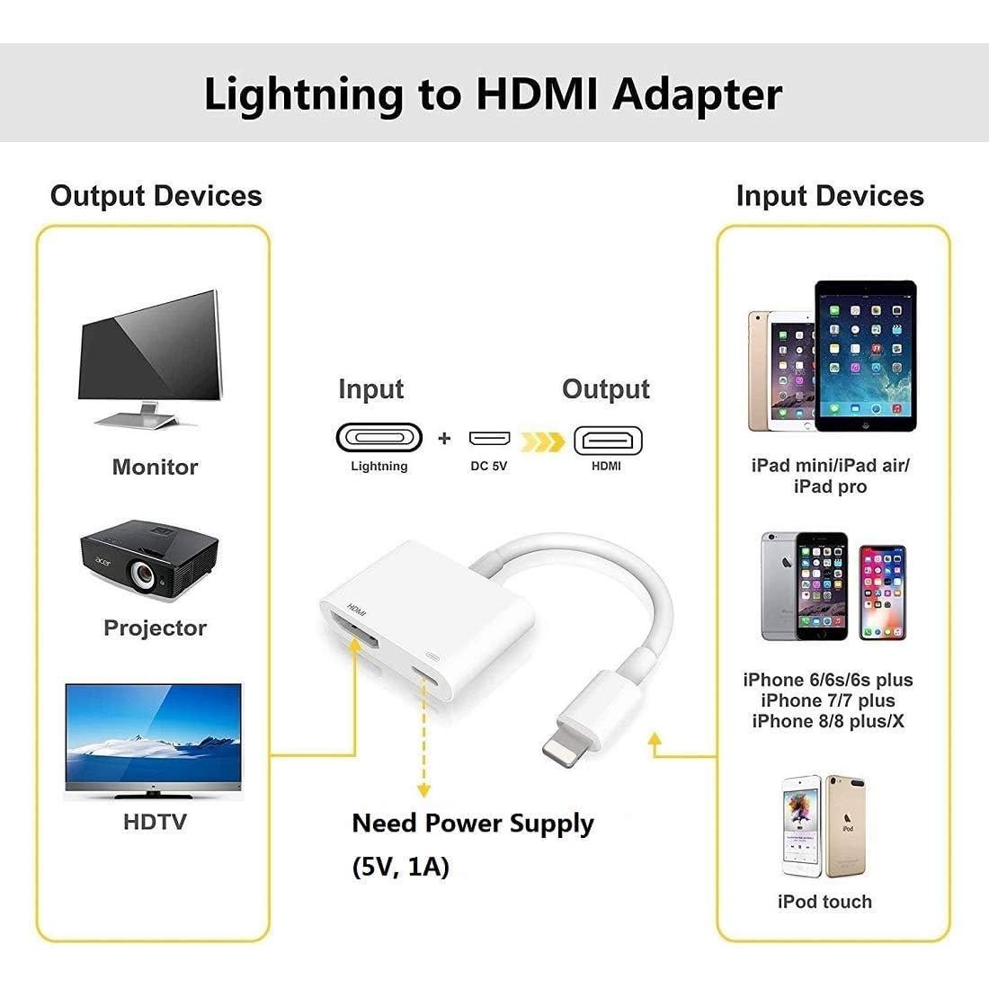 Adaptador Lightning a HDMI Apple 1080P para iPhone y iPad