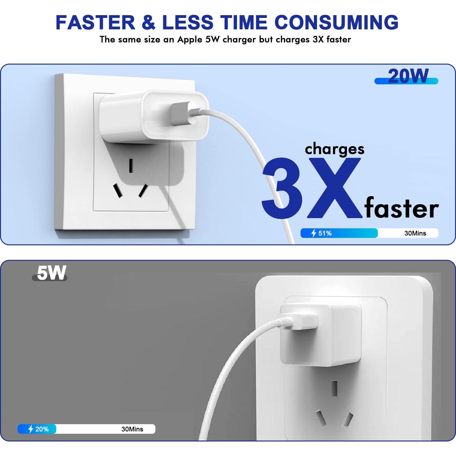 3 Cargadores Rápidos USB-C 20W para iPhone y iPad - Blanco