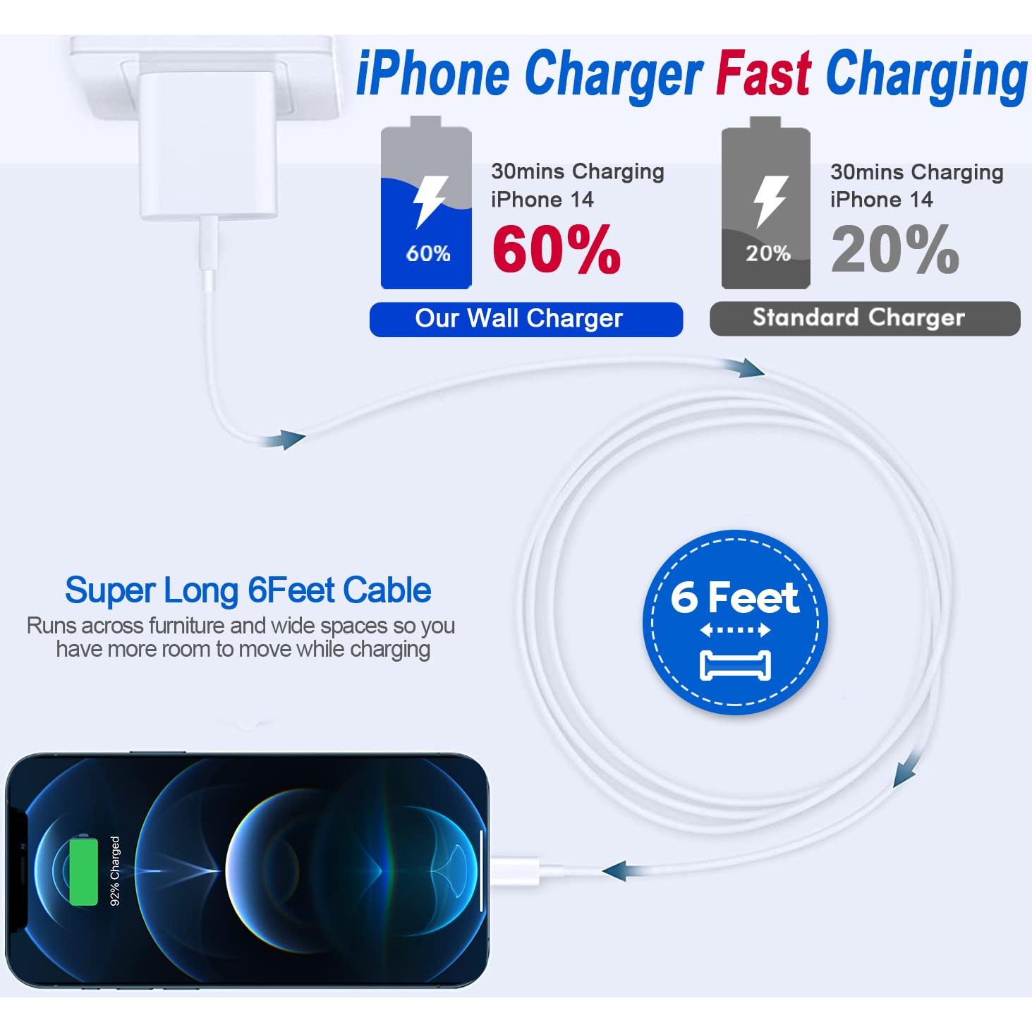 Cargador Rápido USB C para iPhone 2Pack 6FT 20W Blanco