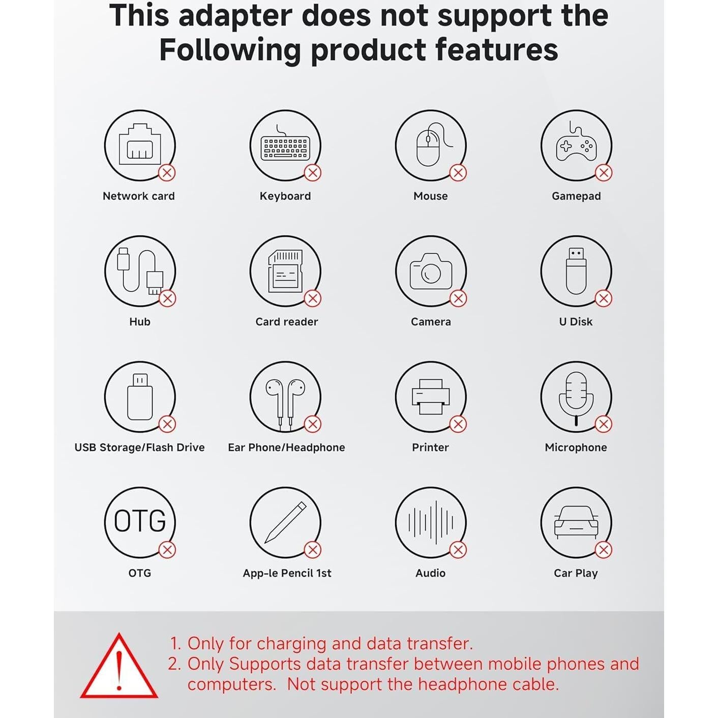 Adaptador Lightning a USB C LERTOSEN 2 Paquetes Carga Rápida