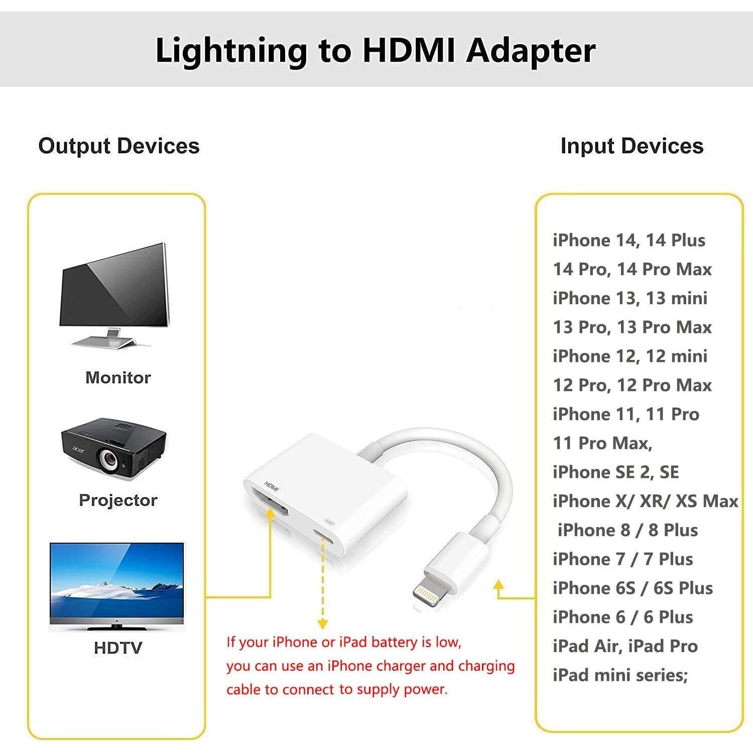 Adaptador Lightning a HDMI Wahbite 1080P para iPhone