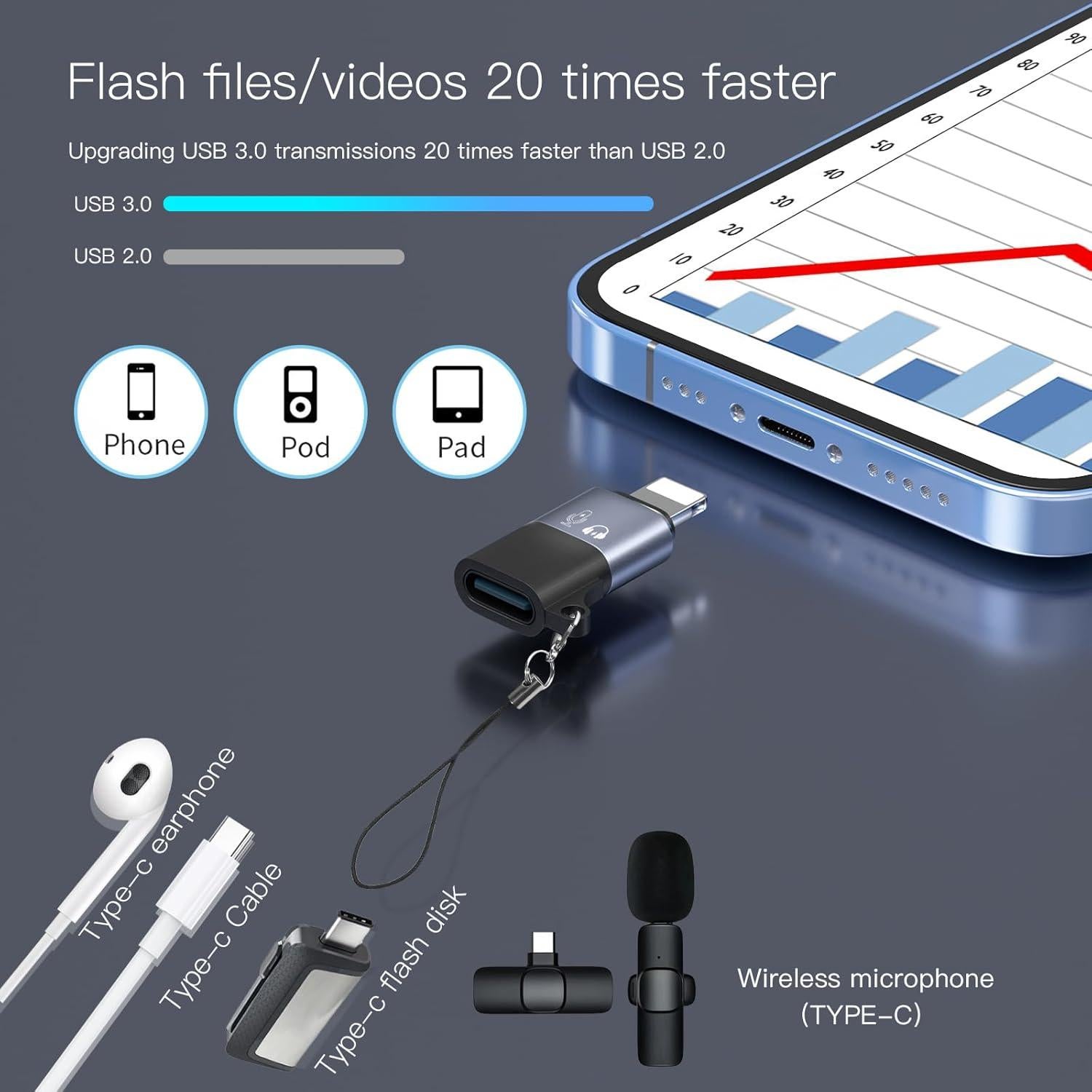 Adaptador USB C a Lightning Liaoan - Conexión para Móviles y Tablets