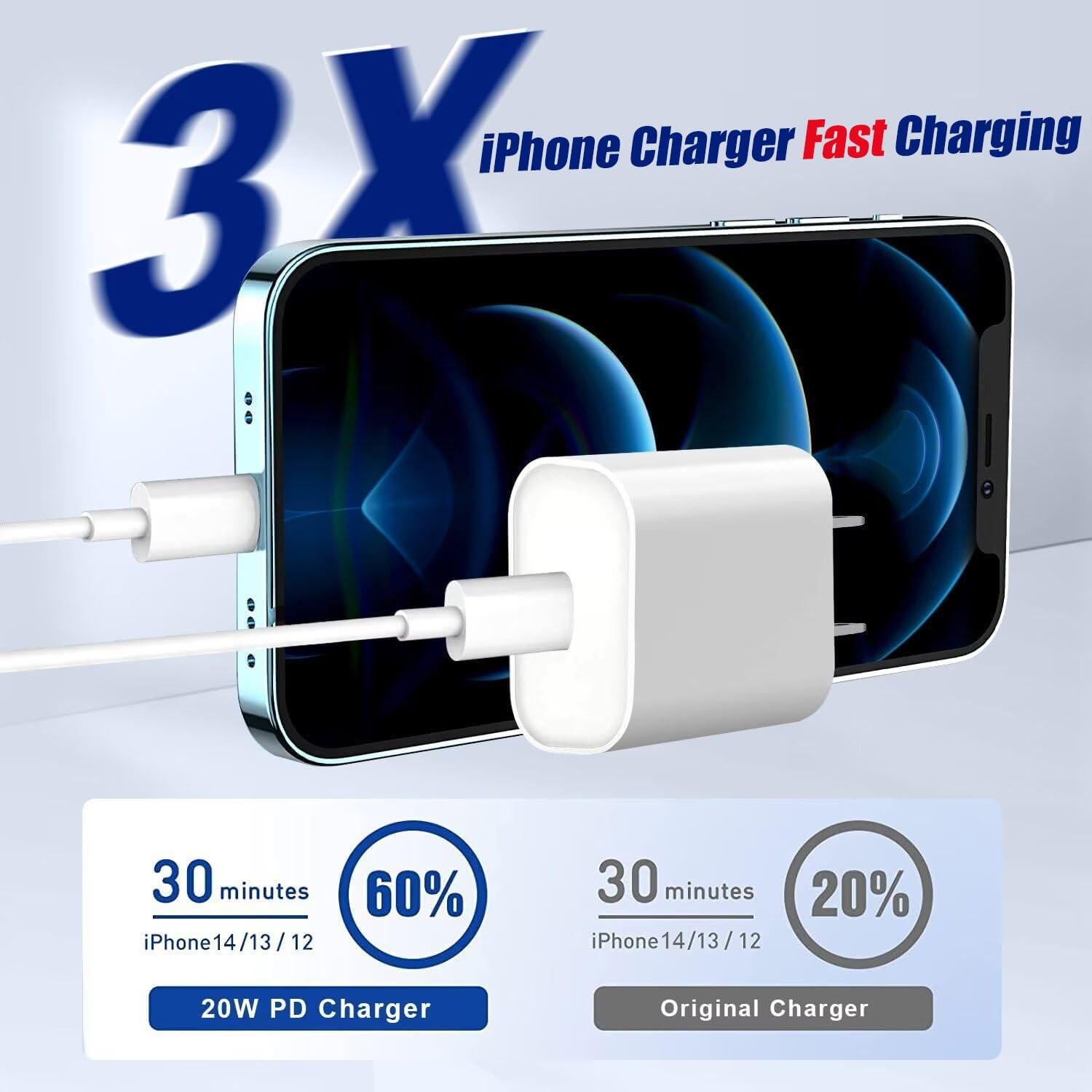 Cargador Rápido USB C 20W + 2 Cables Lightning 10FT MFi