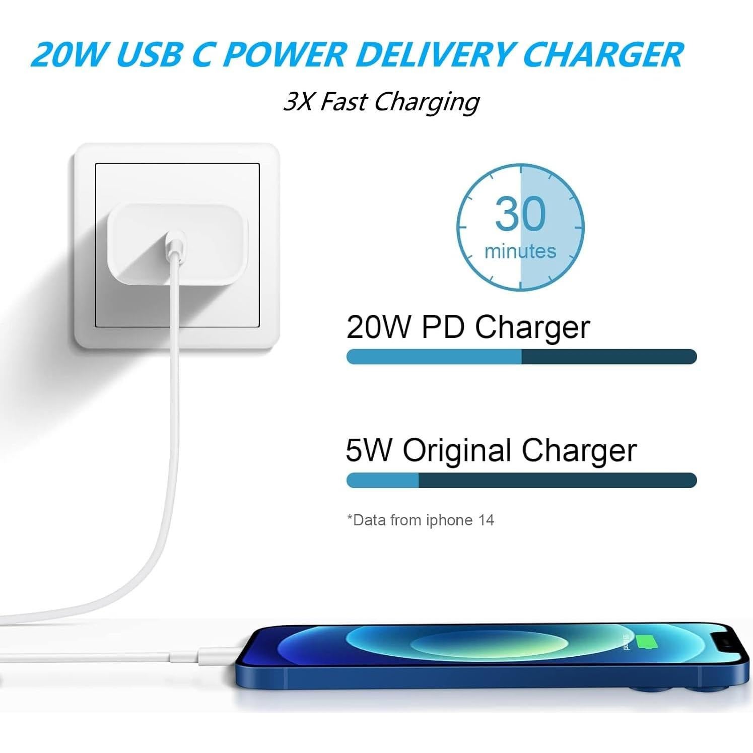Cargador Rápido 20W USB-C con Cable Lightning 6 pies - iPhone
