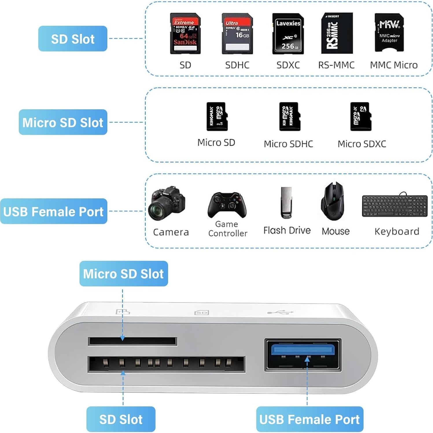 Lector de Tarjetas SD Aplimln Lightning y USB-C 3 en 1