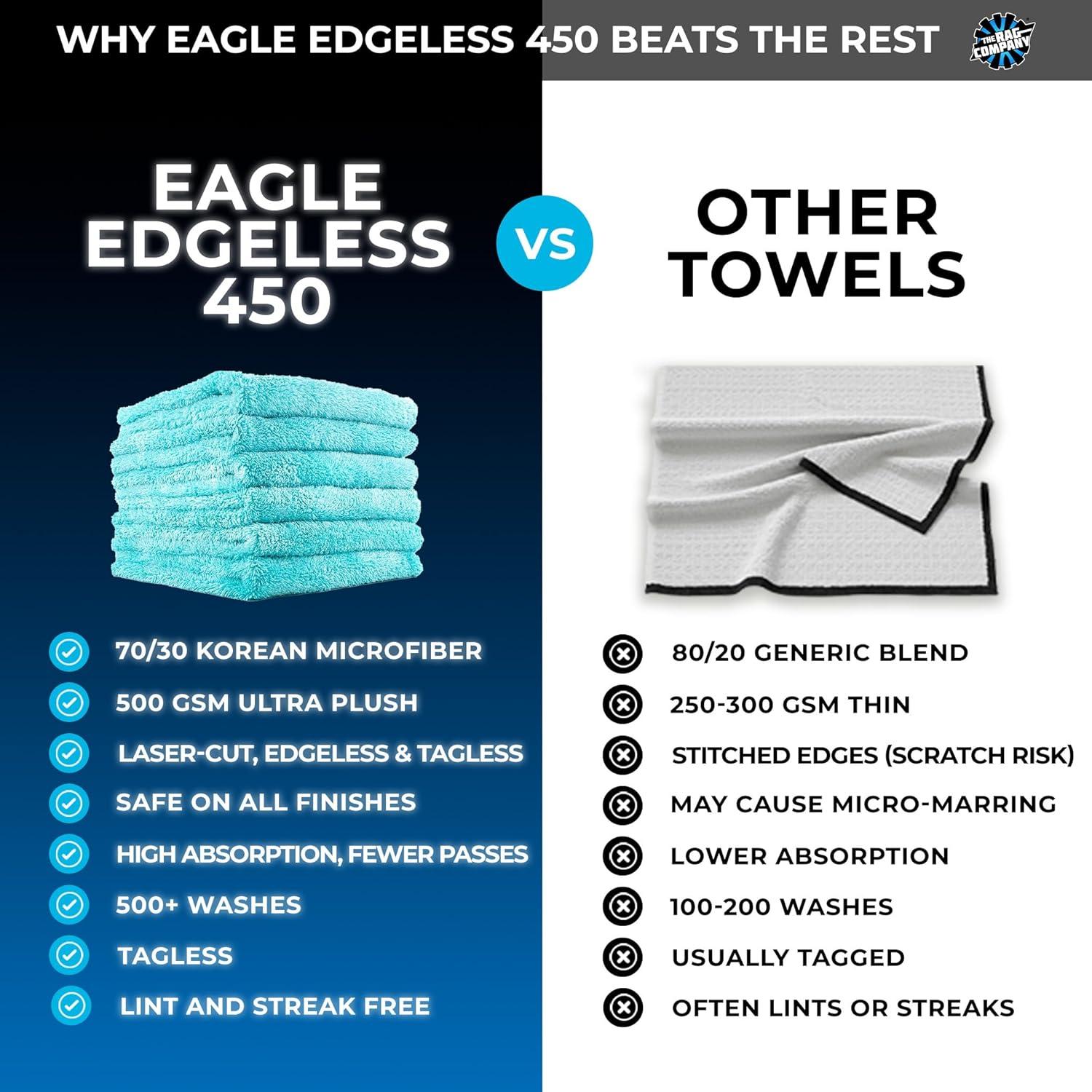 Toallas de Microfibra Edgeless La Compañía de Paños 40x40 cm - Paquete de 6