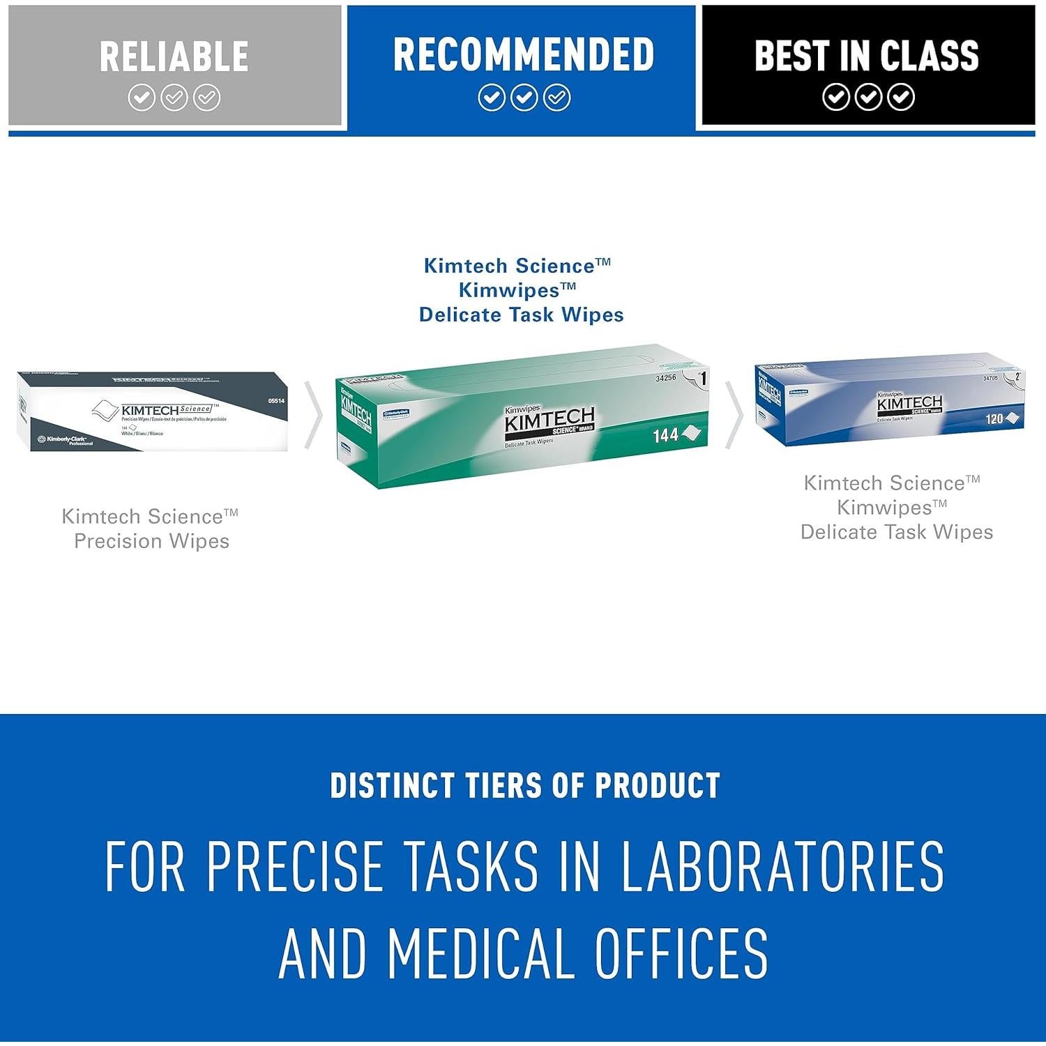 Toallitas Kimtech KimWipes Delicadas 144 Hojas Caja Pop-Up