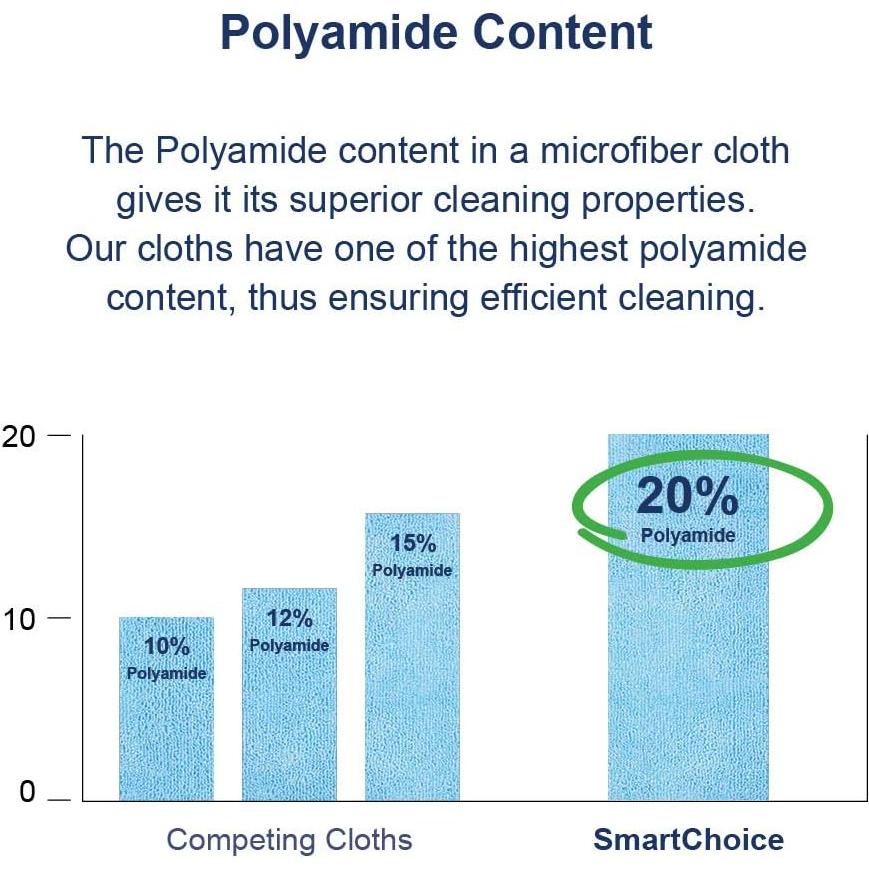 Arkwright Microfiber Cleaning Cloths - (Pack of 12) Large Lint & Streak-Free Drying Wash Towels, 300 GSM Super Absorbent & Quick Dry, Perfect Cleaner for Car, Glass, and Window, 16 x 16 in, White