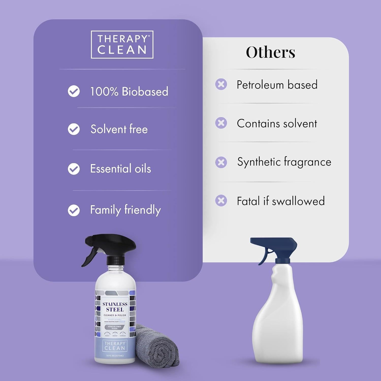 Limpiador de Acero Inoxidable Therapy 473ml con Paño Microfibra