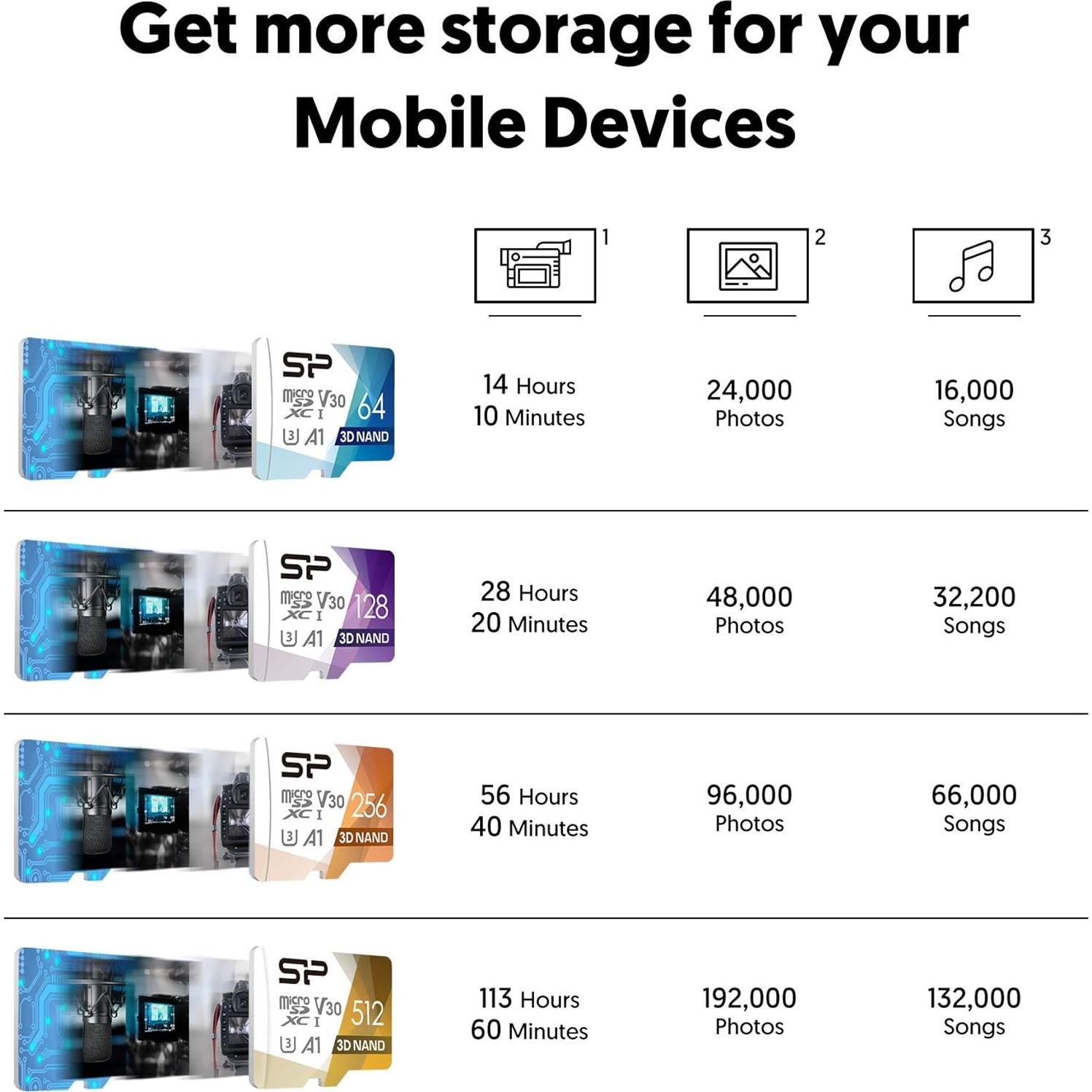 Tarjeta Micro SD 512GB Silicon Power U3 SDXC Alta Velocidad